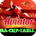 asia cup table Apps (Tools & Injectors) Turbo v3.2.4