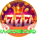 india scorecard Gold v2.2.5